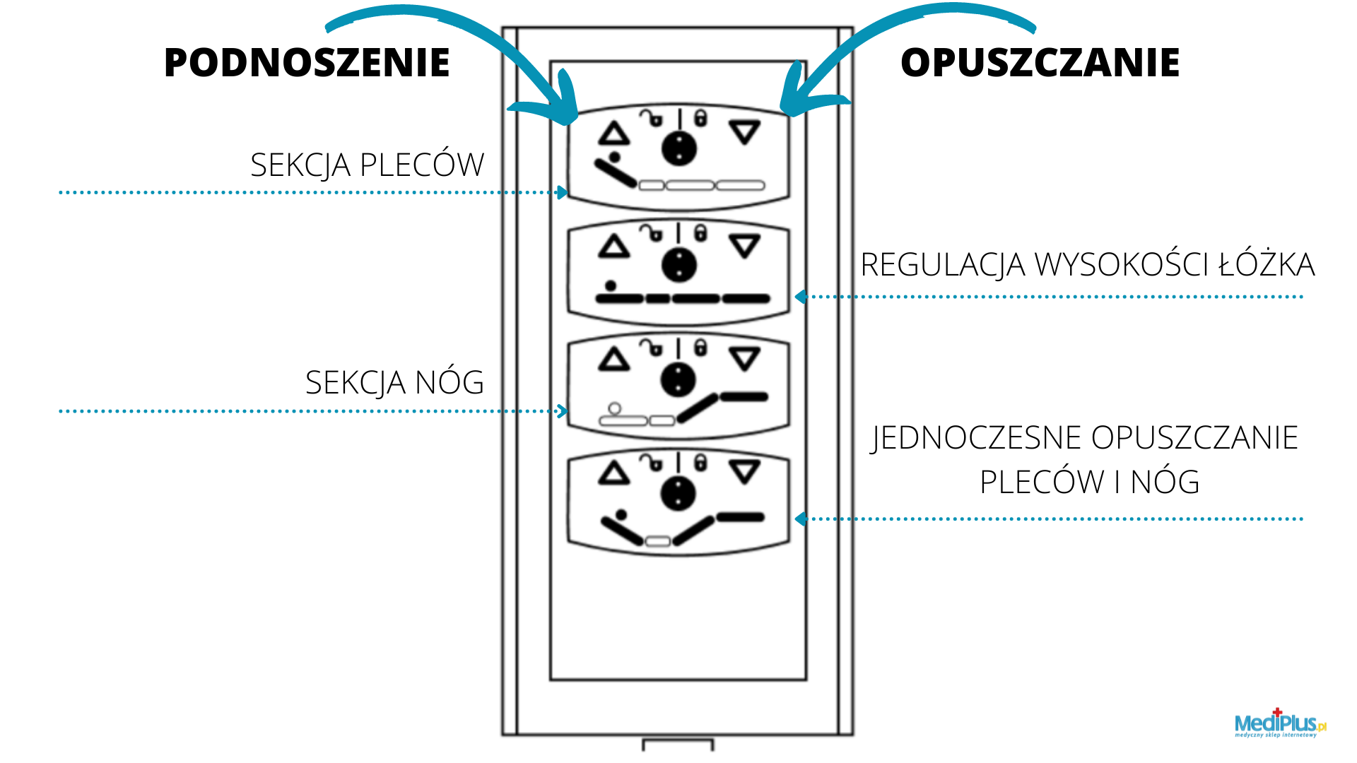 Łóżko rehabilitacyjne PB 331 pilot