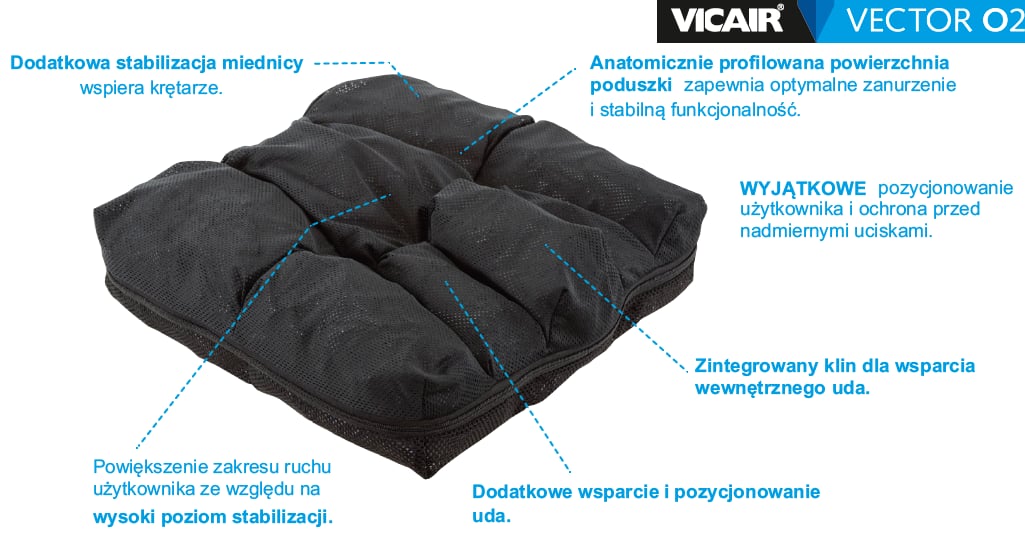 VICAIR VECTOR O2
