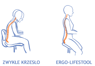 krzesło ergonomiczne